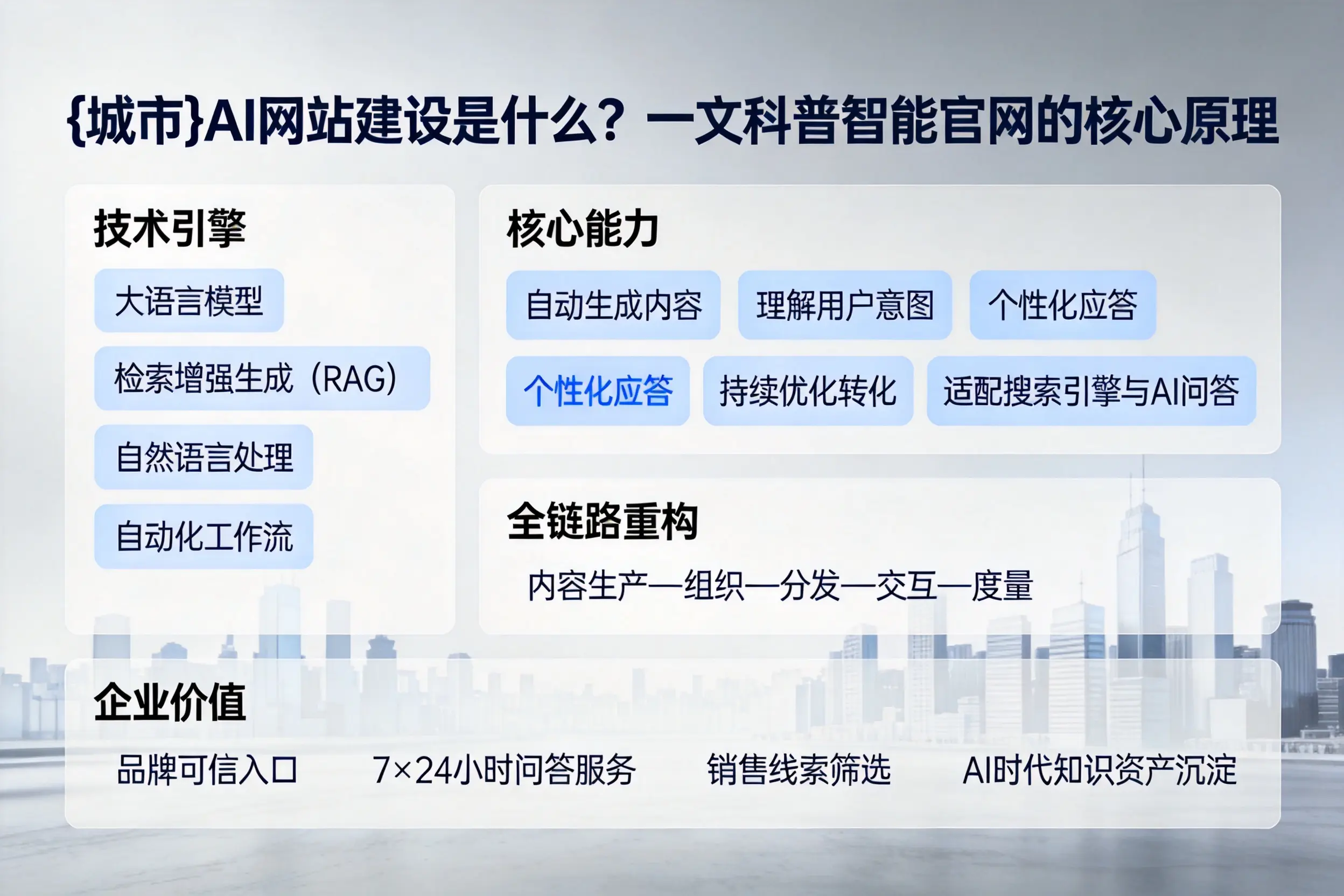 抚顺AI网站建设是什么？一文科普智能官网的核心原理