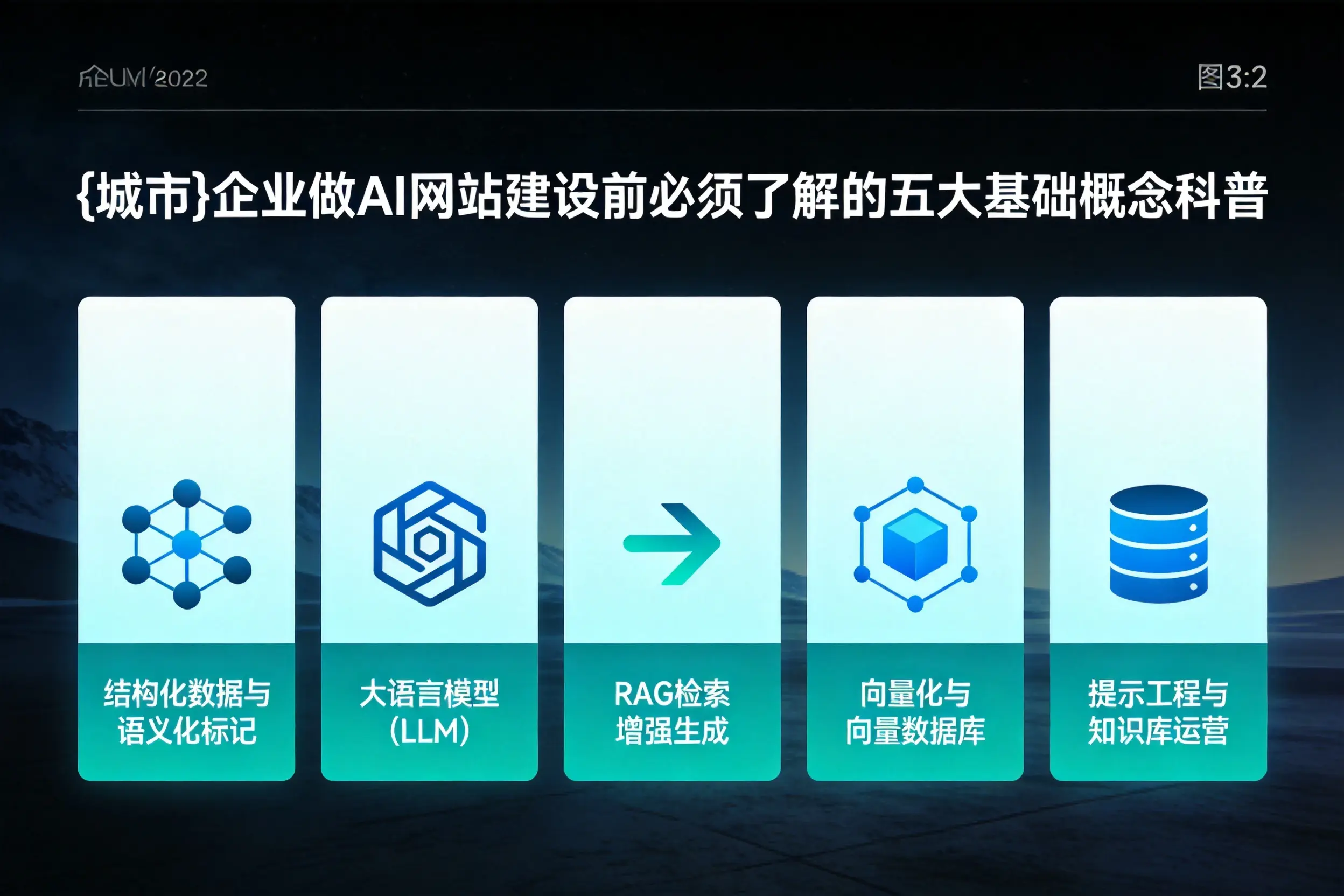 抚顺企业做AI网站建设前必须了解的五大基础概念科普