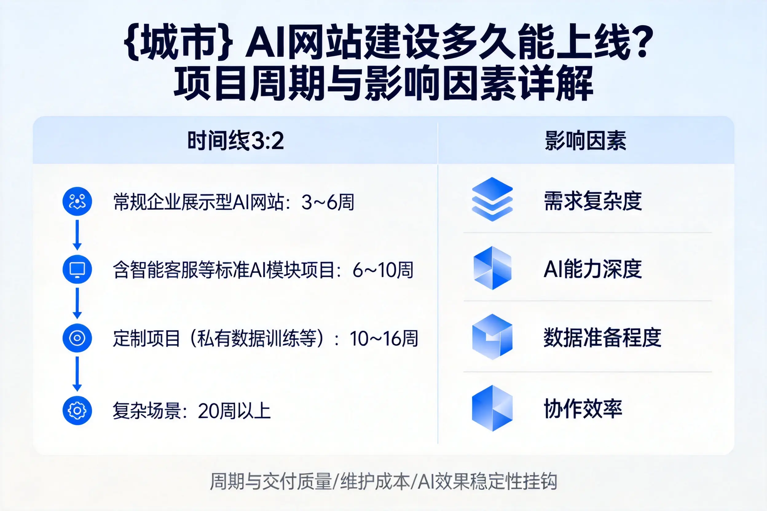 抚顺AI网站建设多久能上线？项目周期与影响因素详解