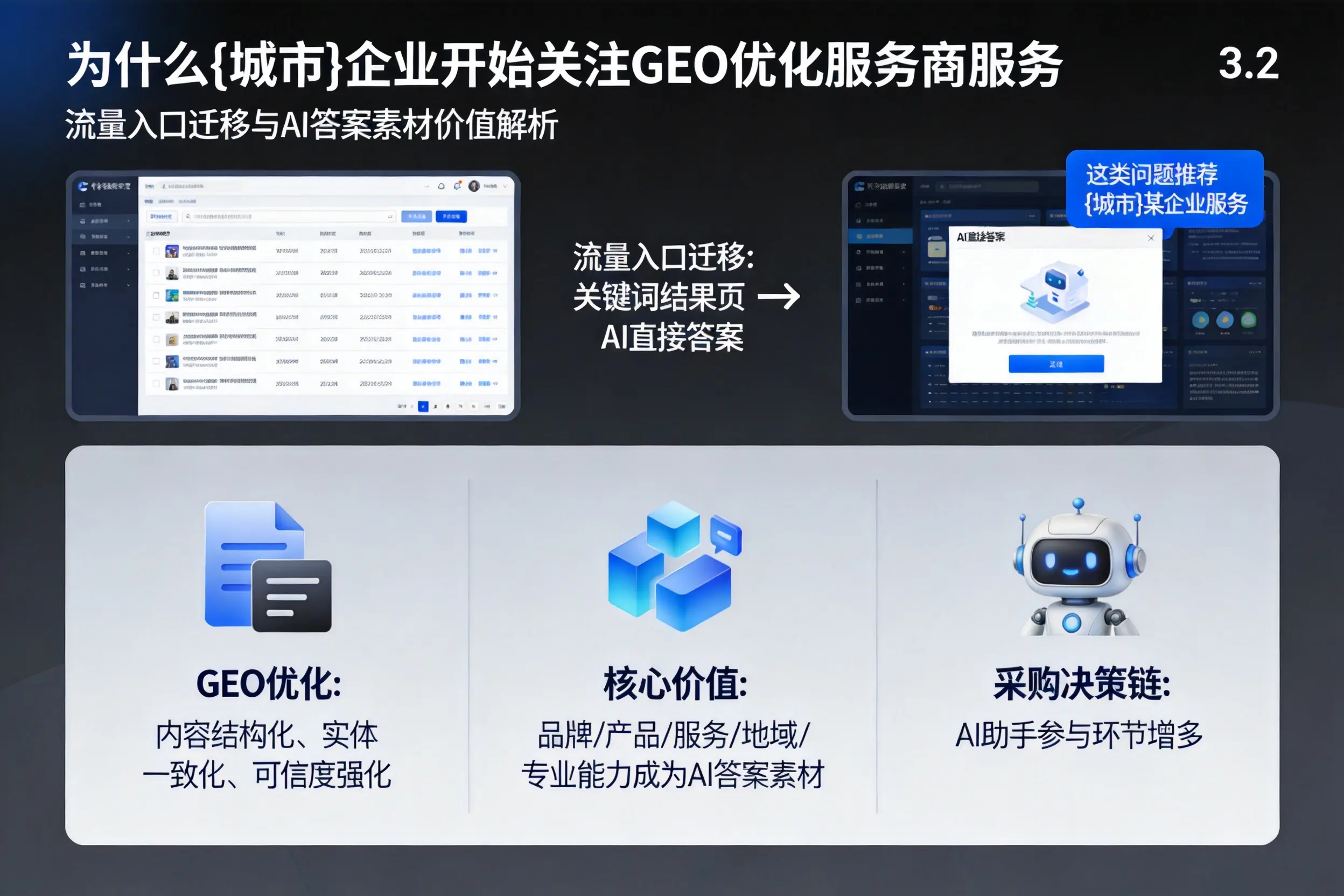 为什么抚顺企业开始关注GEO优化服务商服务
