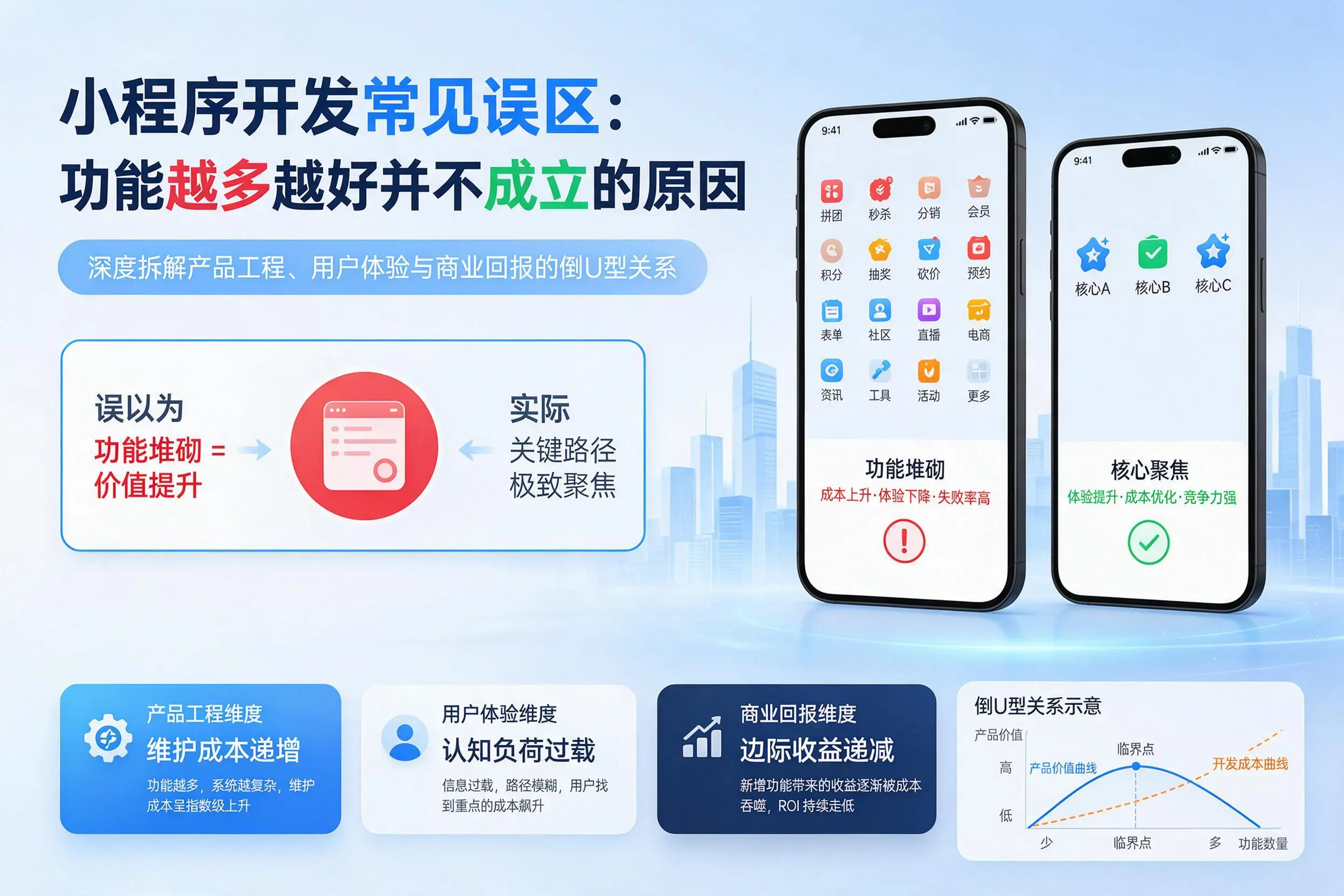 抚顺小程序开发常见误区：功能越多越好并不成立的原因