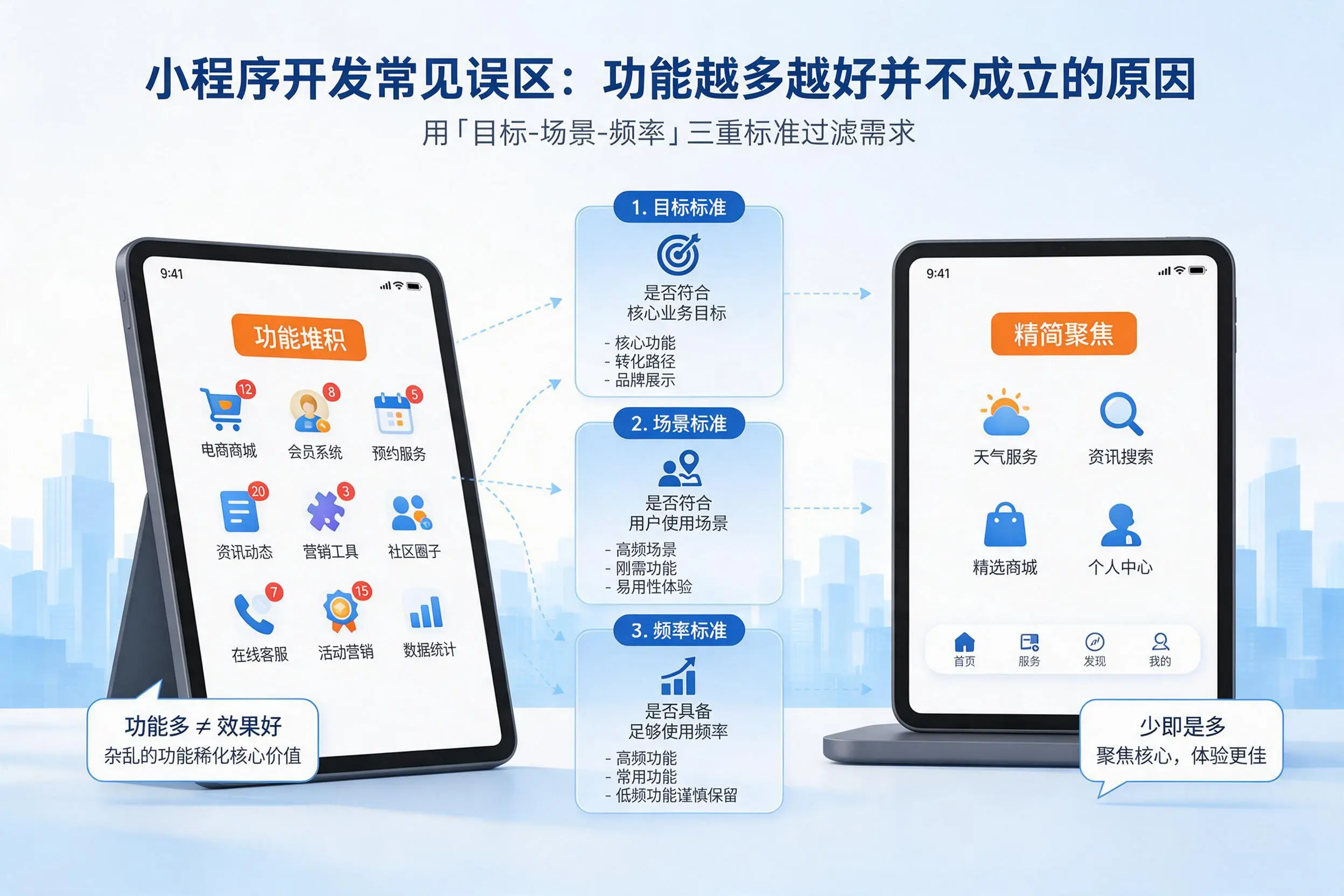 抚顺小程序开发常见误区：功能越多越好并不成立的原因
