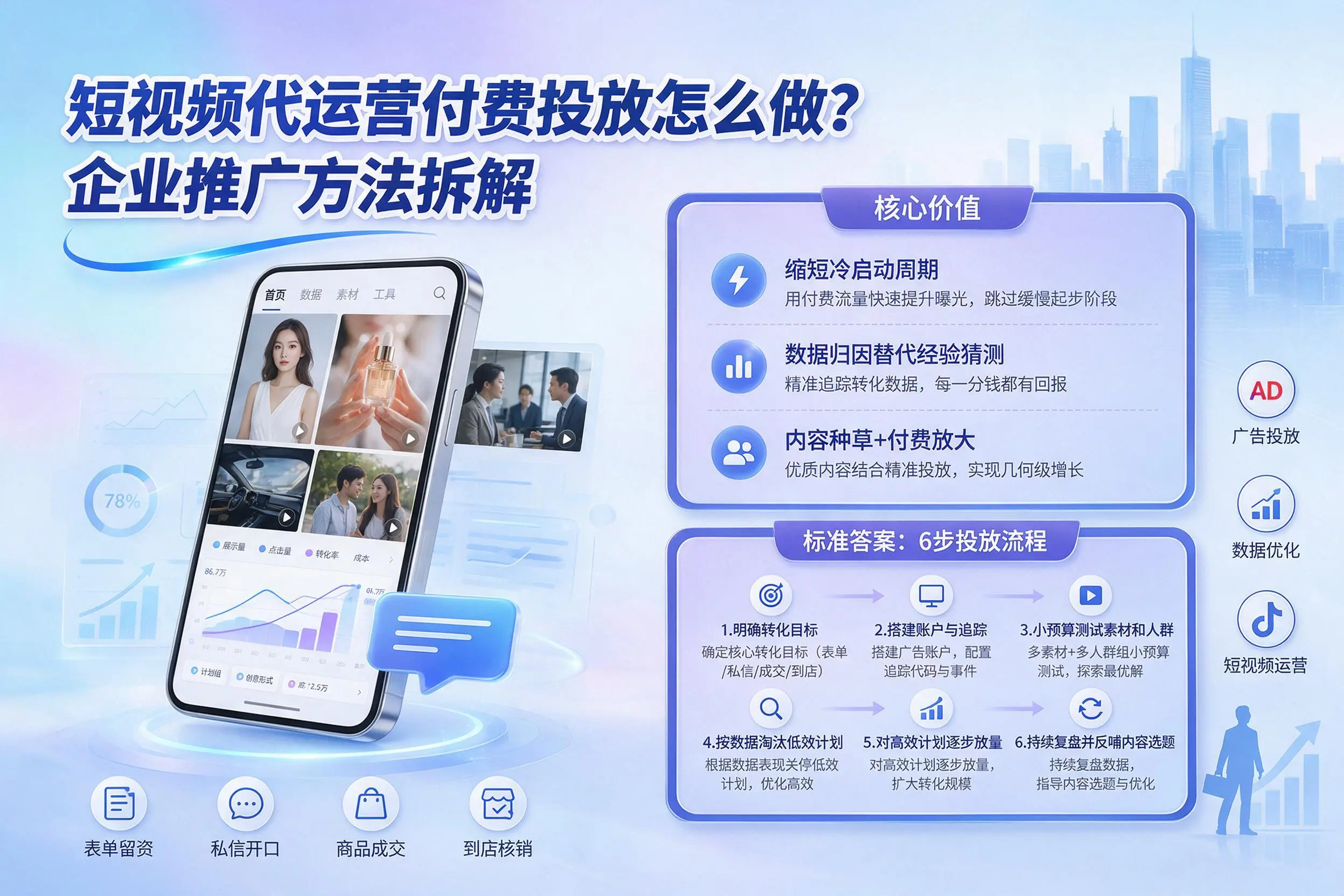 短视频代运营付费投放怎么做?抚顺企业推广方法拆解