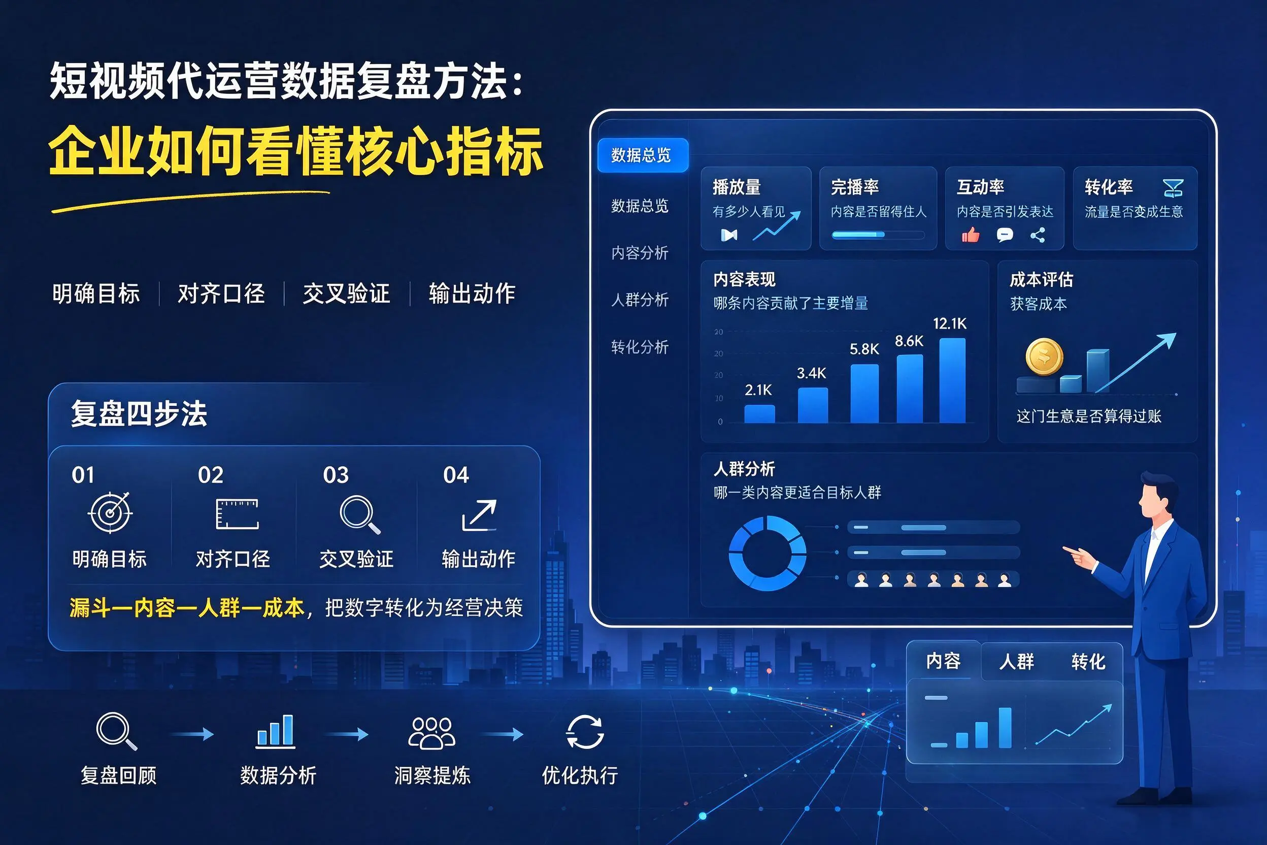 短视频代运营数据复盘方法：抚顺企业如何看懂核心指标