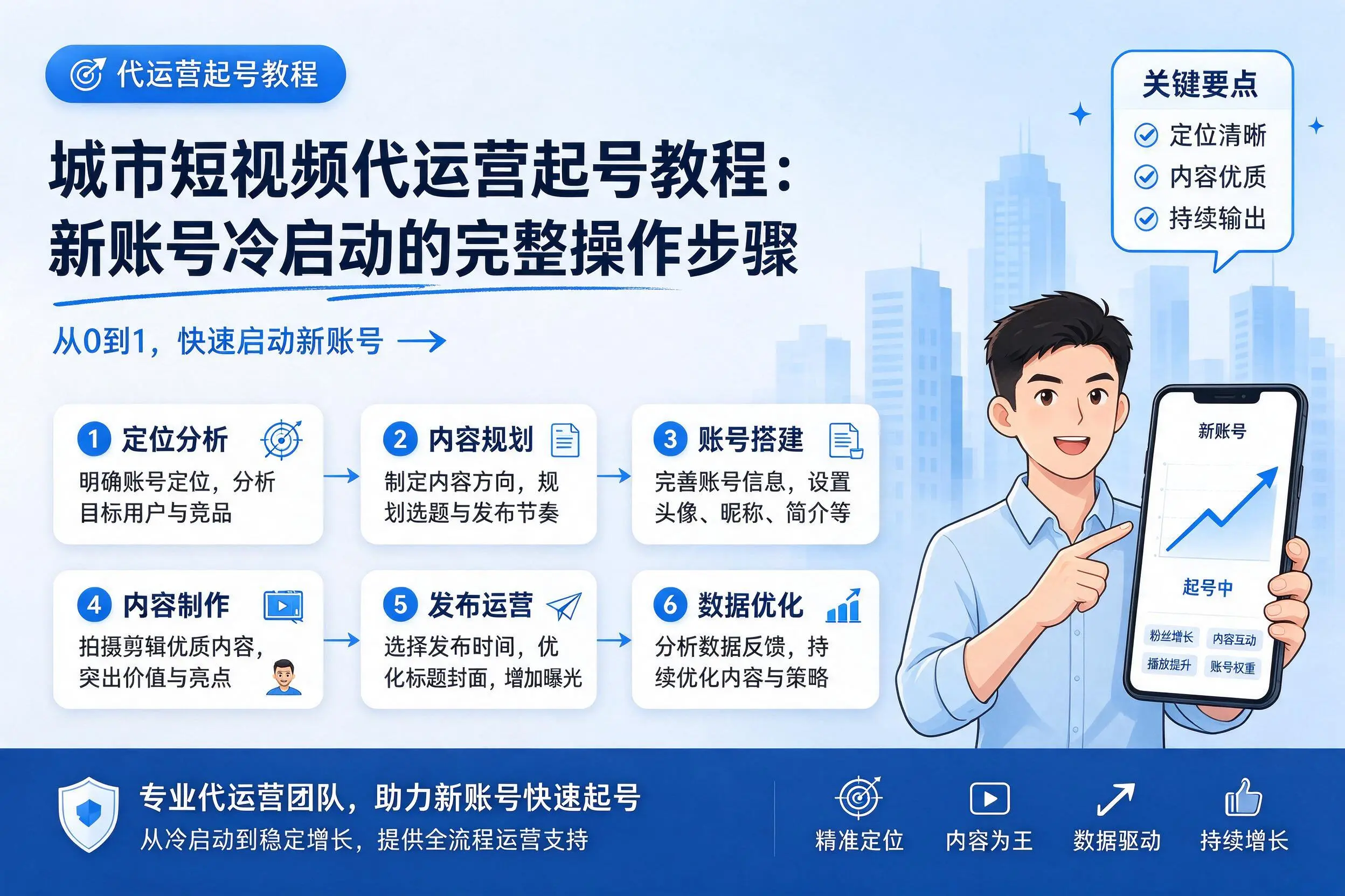 抚顺短视频代运营起号教程：新账号冷启动的完整操作步骤