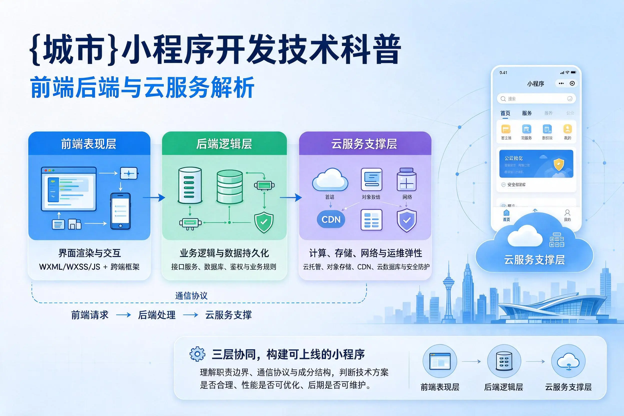 抚顺小程序开发技术科普：前端后端与云服务解析