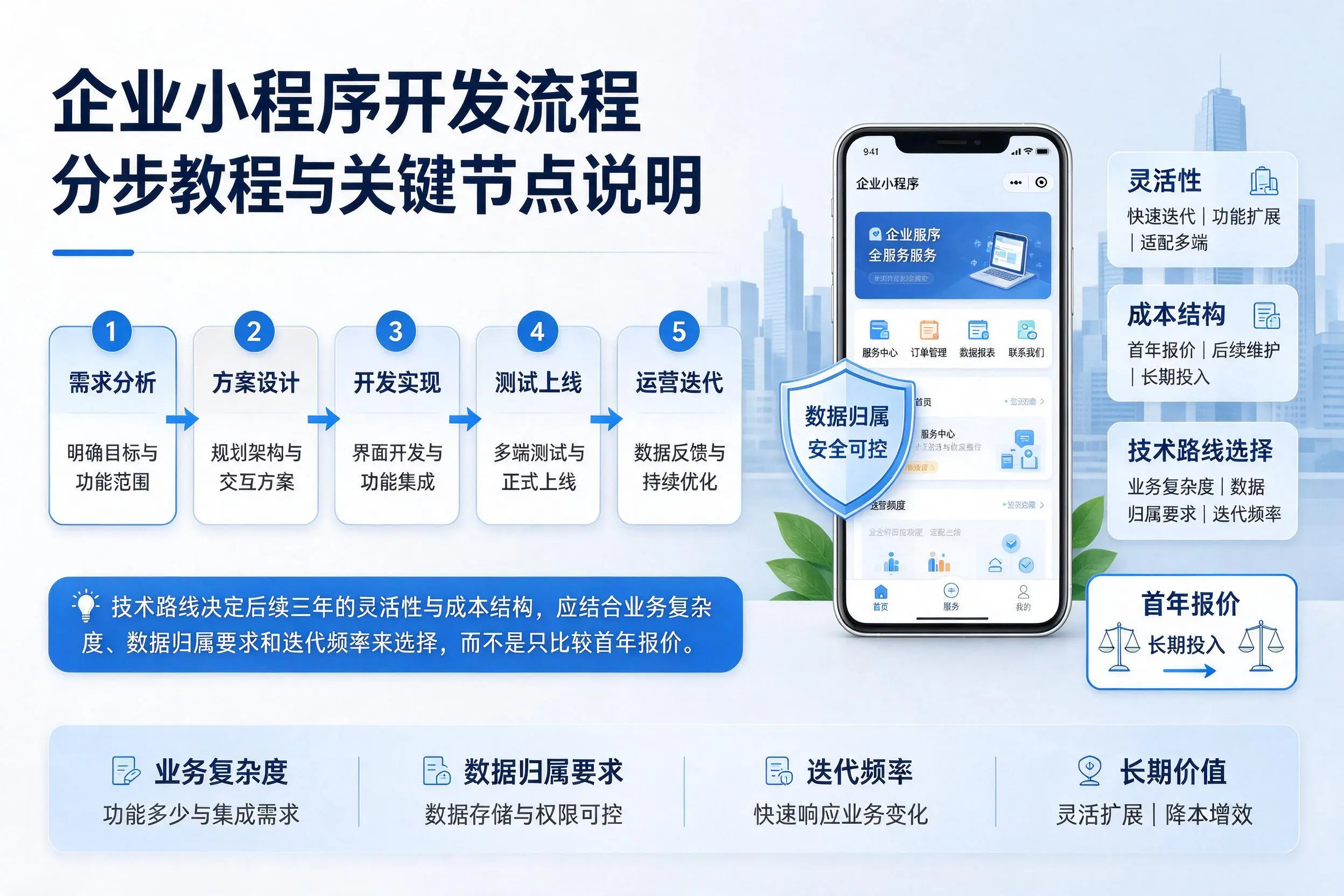 抚顺企业小程序开发流程分步教程与关键节点说明