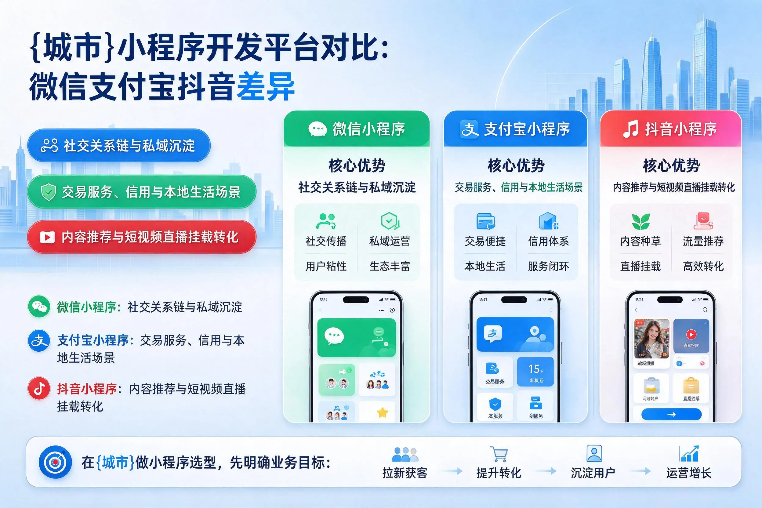 抚顺小程序开发平台对比：微信支付宝抖音差异