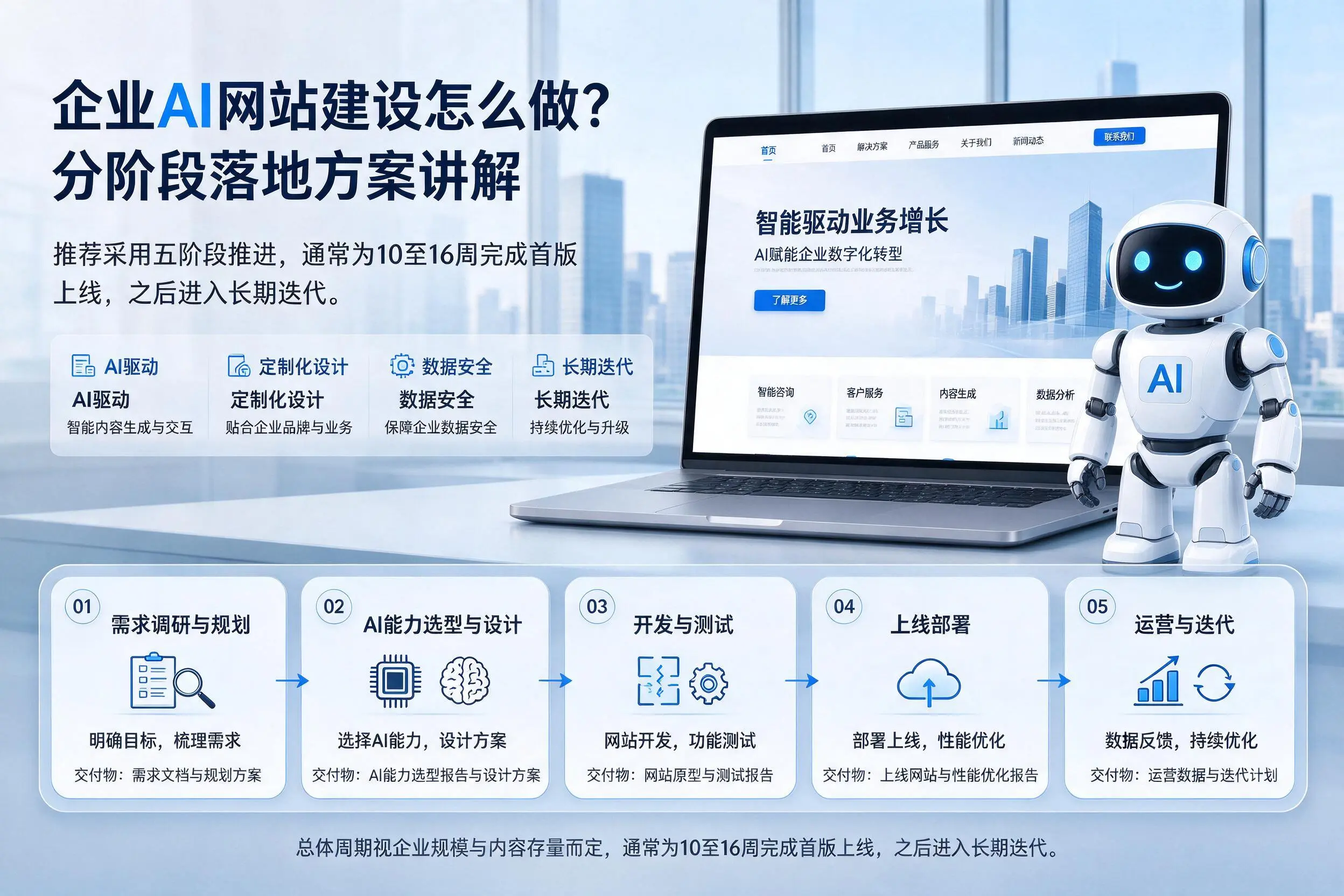 抚顺企业AI网站建设怎么做？分阶段落地方案讲解