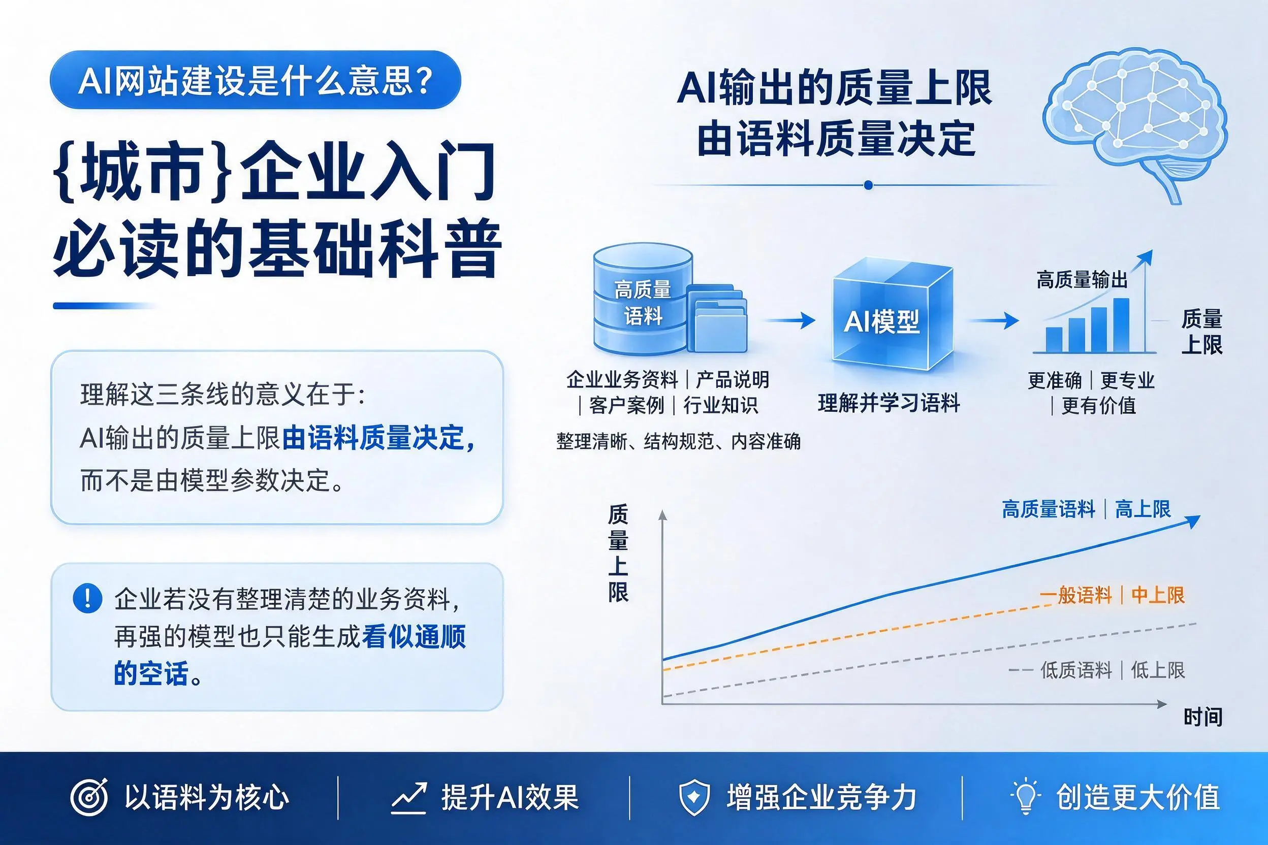 AI网站建设是什么意思？抚顺企业入门必读的基础科普