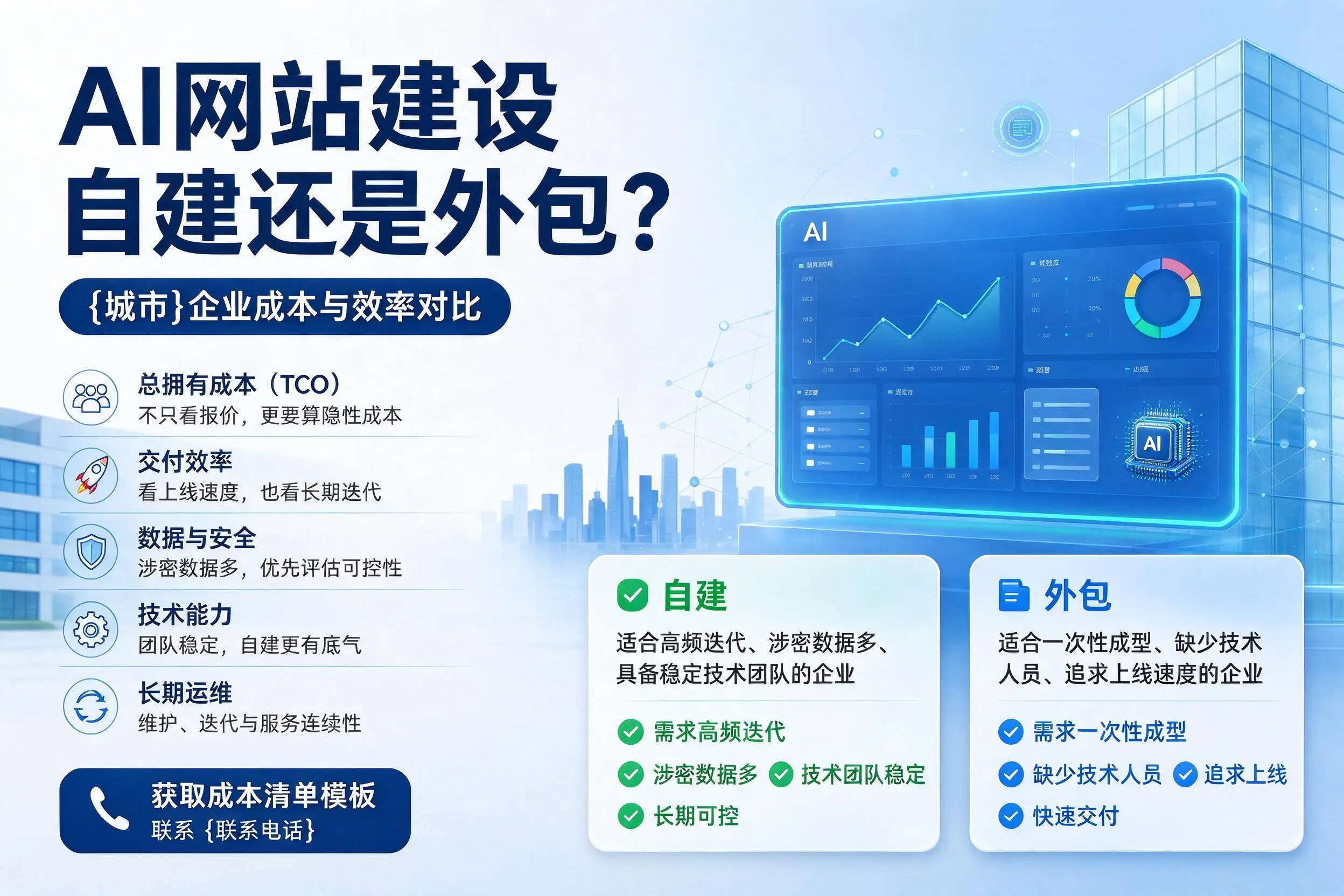 AI网站建设自建还是外包？抚顺企业成本与效率对比