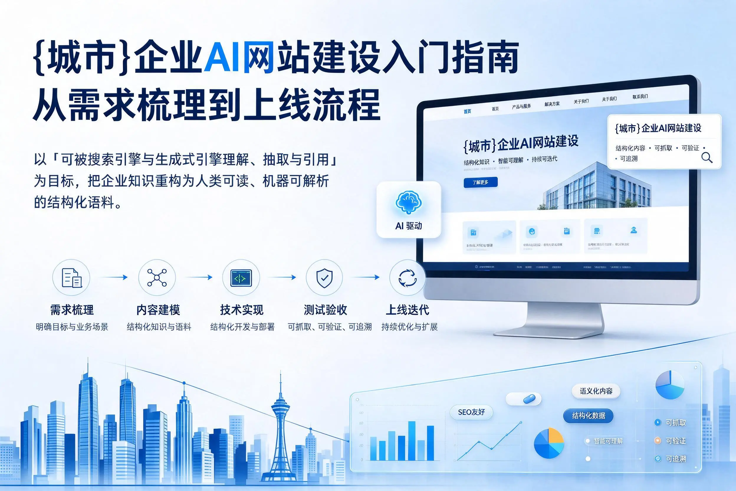 抚顺企业AI网站建设入门指南:从需求梳理到上线流程