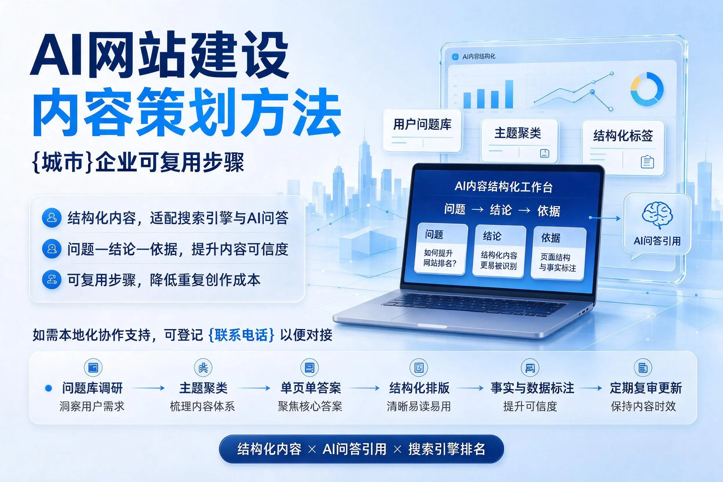 AI网站建设内容策划方法,抚顺企业可复用步骤