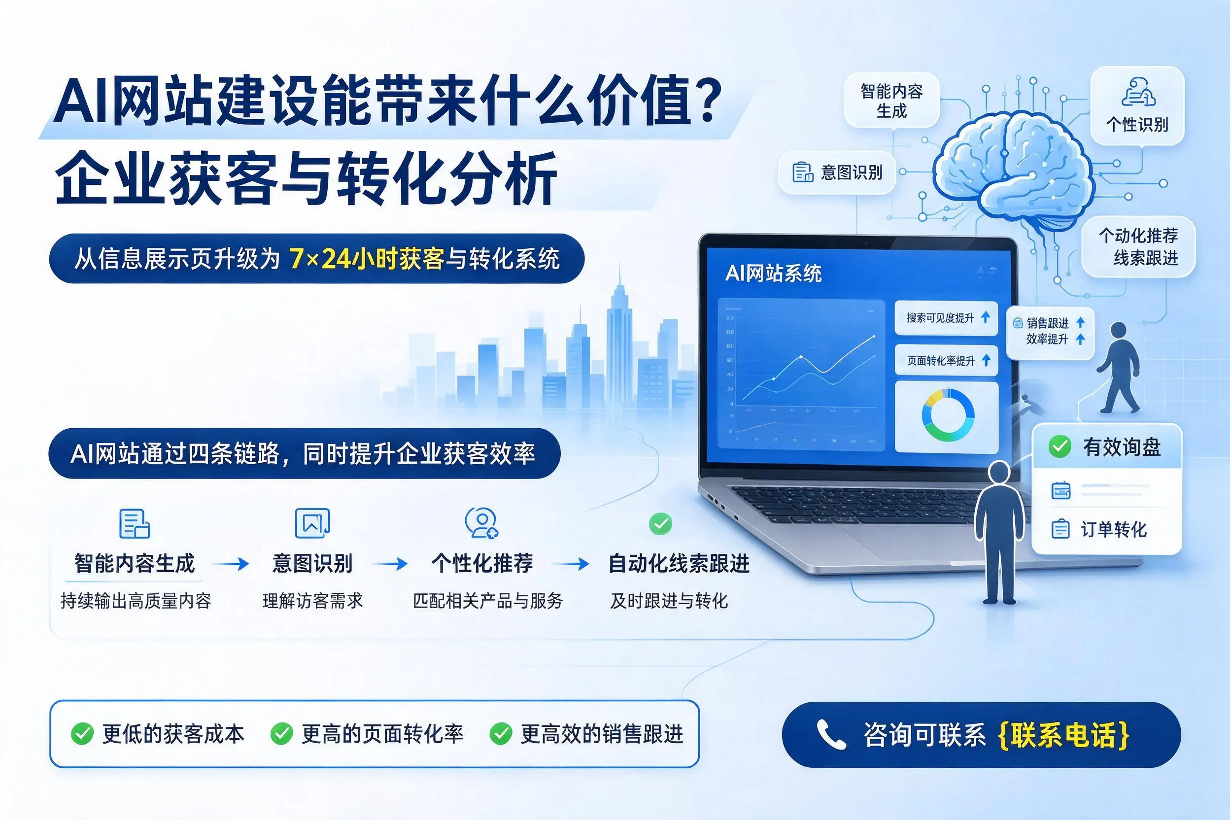 AI网站建设能带来什么价值？抚顺企业获客与转化分析