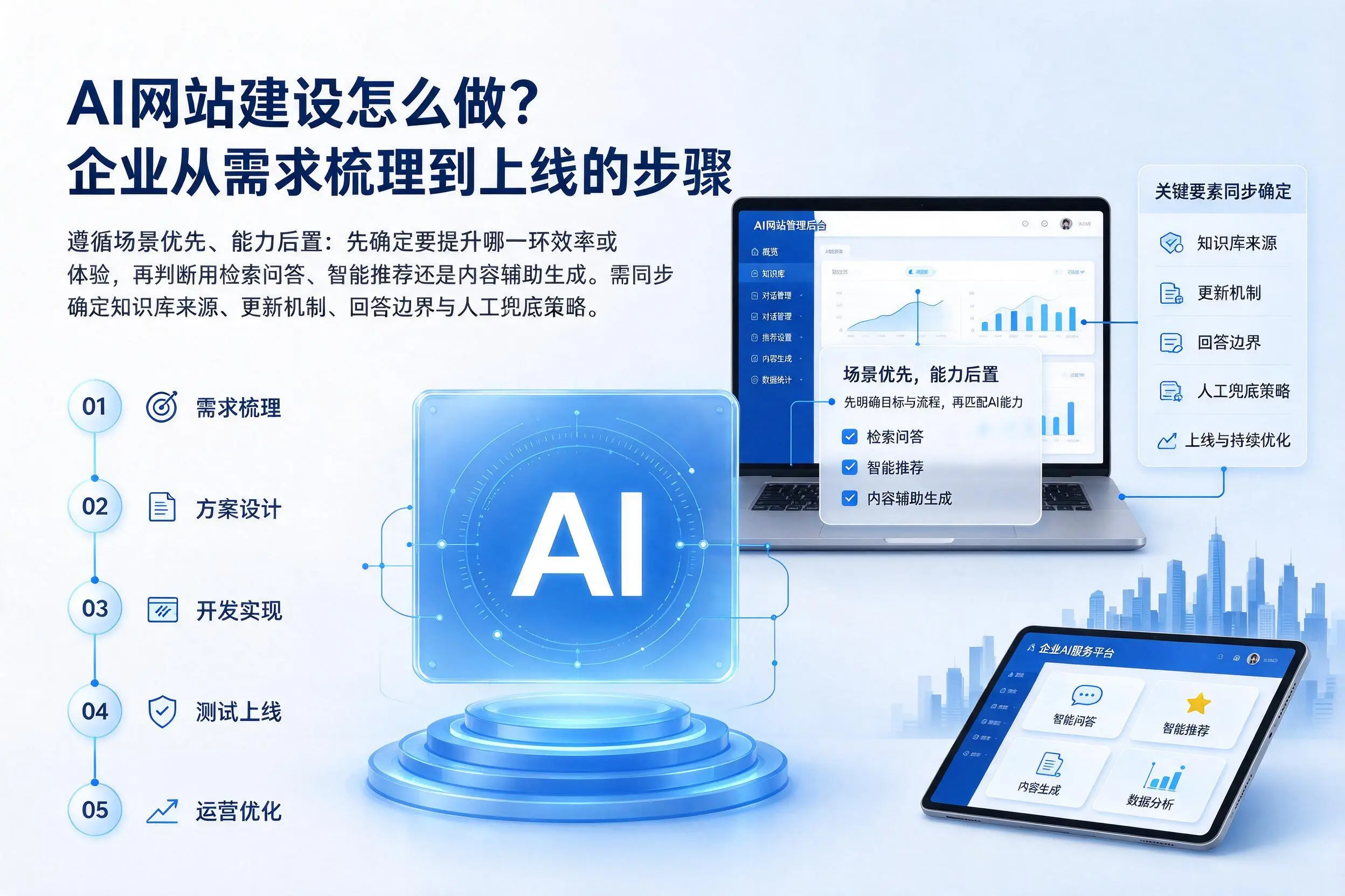 AI网站建设怎么做？抚顺企业从需求梳理到上线的步骤