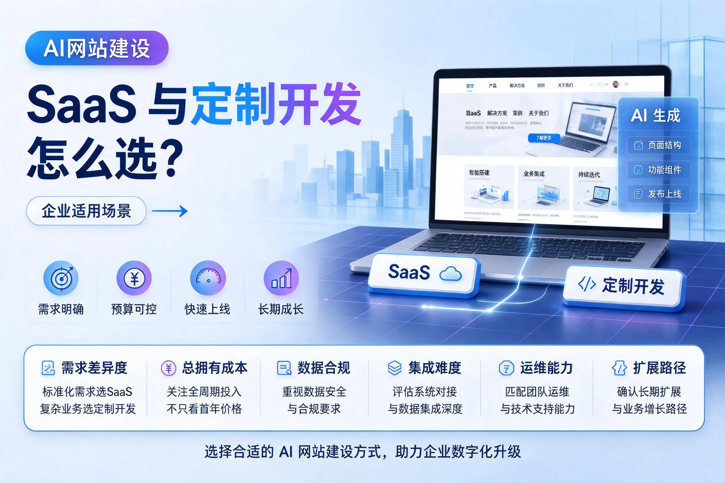 AI网站建设SaaS与定制开发怎么选？抚顺企业适用场景