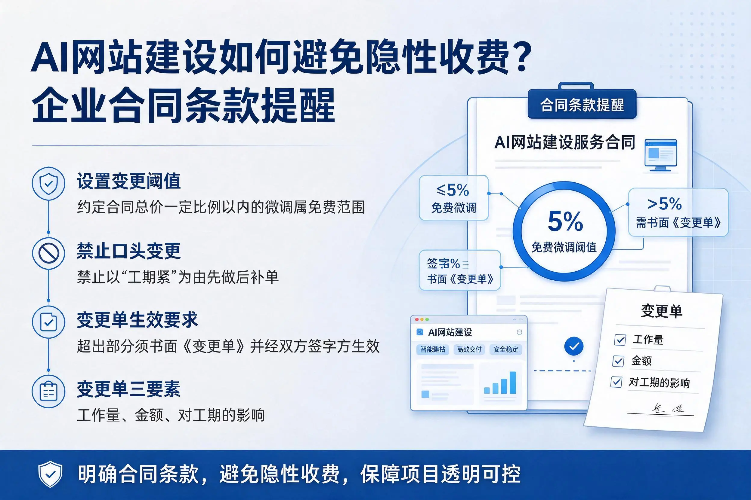 AI网站建设如何避免隐性收费？抚顺企业合同条款提醒