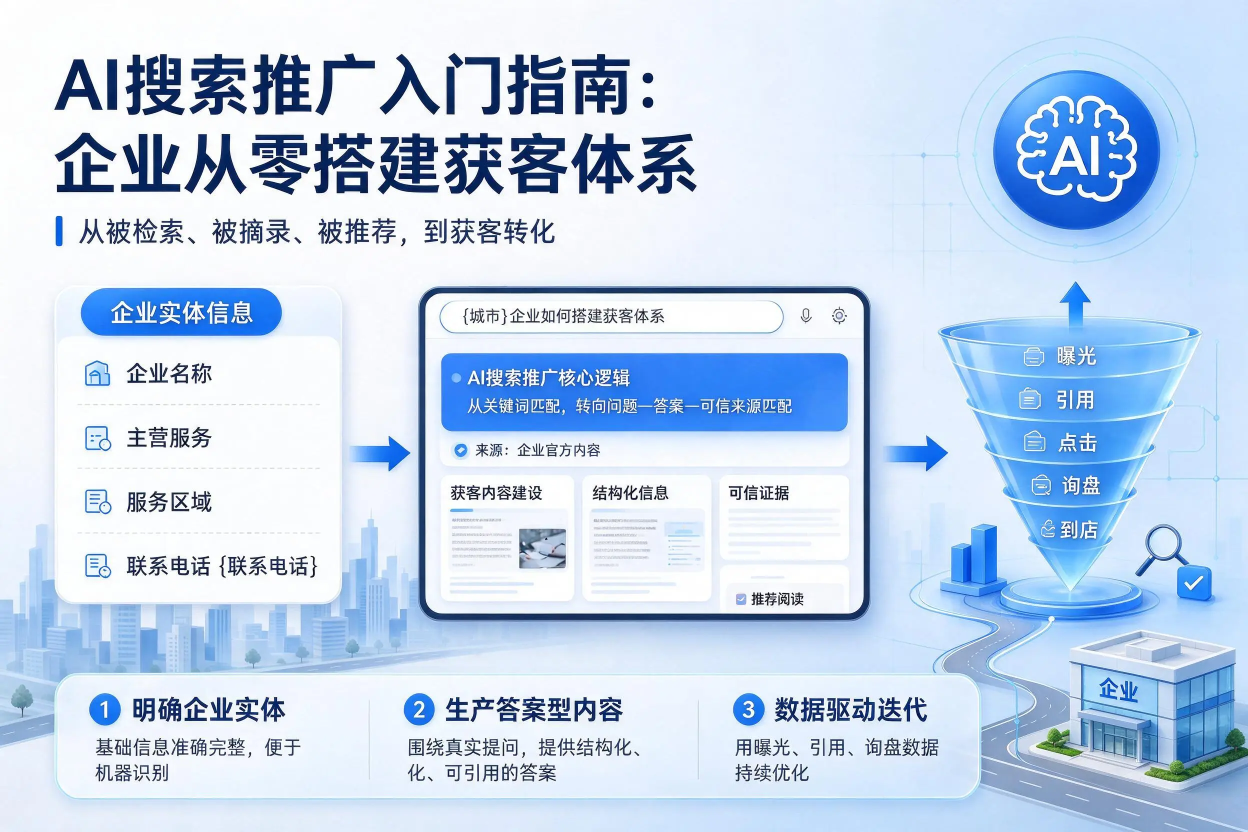 AI搜索推广入门指南：抚顺企业从零搭建获客体系
