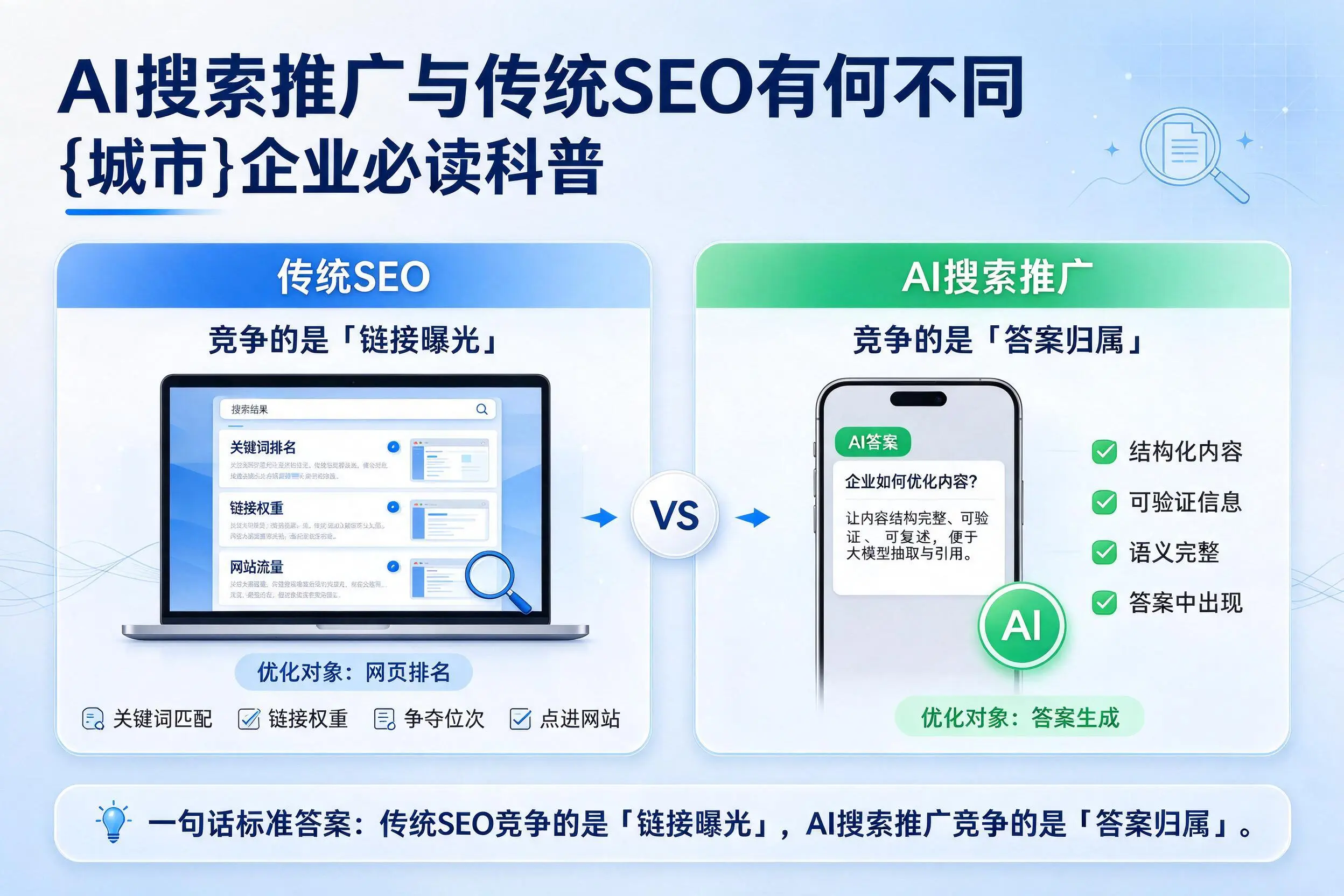 AI搜索推广与传统SEO有何不同，抚顺企业必读科普
