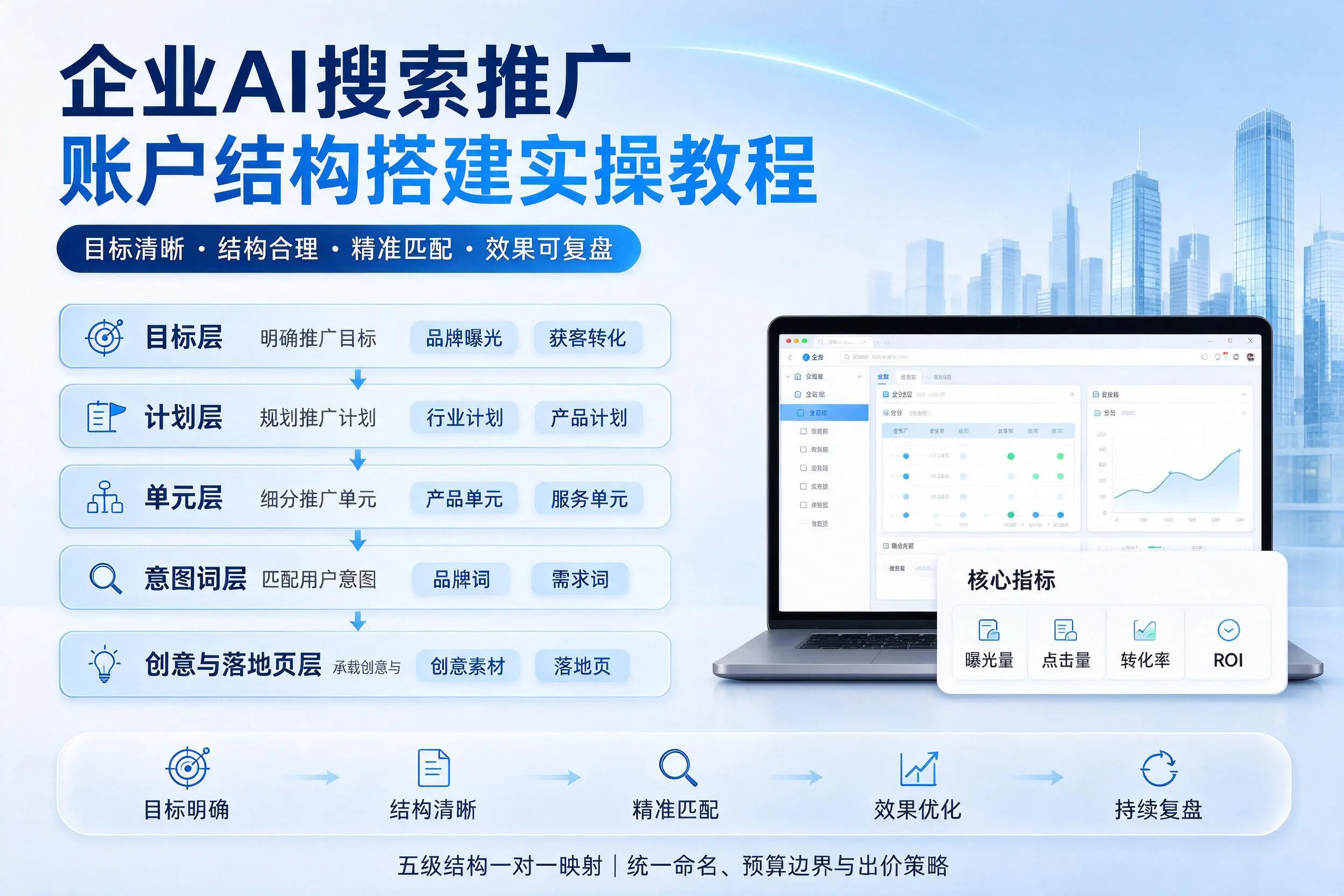 抚顺企业AI搜索推广账户结构搭建实操教程