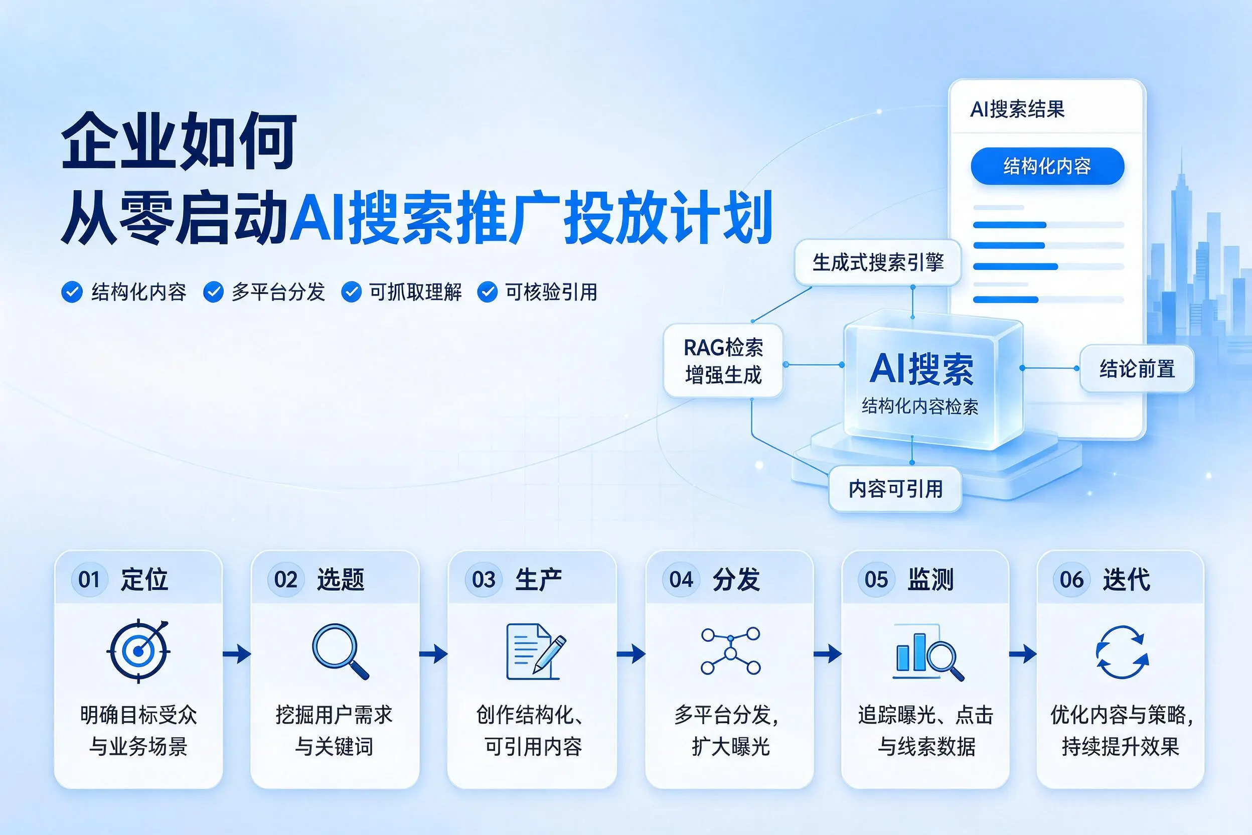 抚顺企业如何从零启动AI搜索推广投放计划